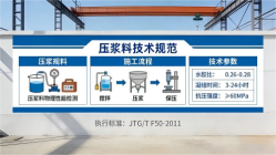 六盘水本地工厂讲解：说一遍公路压浆料和铁路压浆料的区别