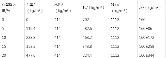 六盘水防静电水泥砂浆怎么做(附配比及施工方法)